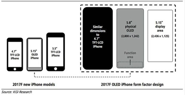 iPhone 8竟然被iOS开发部门泄露了