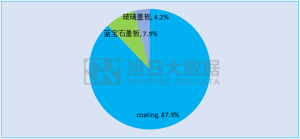 屏下指纹暂难量产 全面屏下的指纹方案终端会怎么选？