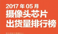 2017年05月摄像头芯片出货量排行榜