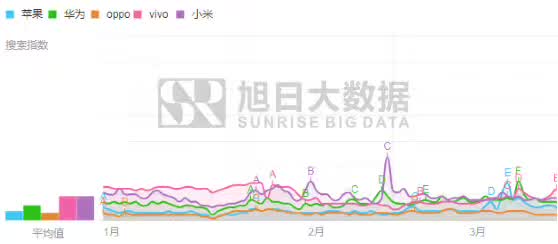 从出货量、百度指数看一季度国内市场TOP 5品牌表现