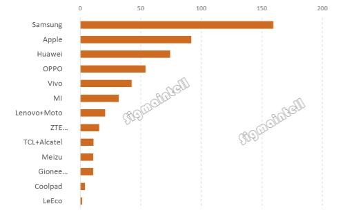 2017年年中智能手机市场发展趋势简析