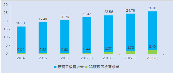 资本运作的力量凸显，远洋翔瑞重塑田中精机增长新动力