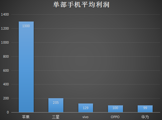 华为手机的美国梦：国产手机品牌之喜，国产手机品牌之忧