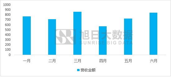 台积电继续独家代工a系列芯片，三星被弃