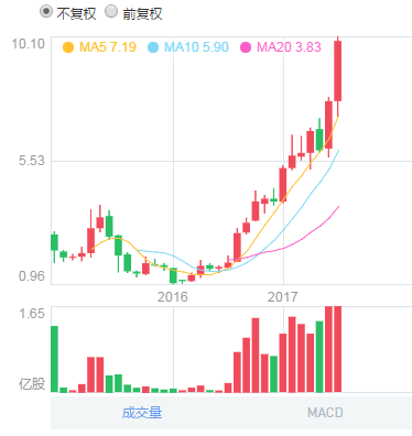 丘钛科技会成为下一个舜宇吗？