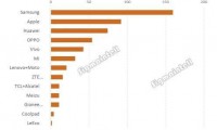 2017上半年中国智能手机市场萎缩1.4%