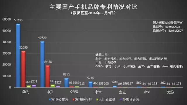 韩国昔日第三大手机巨头兵败，苹果坐收其12项专利