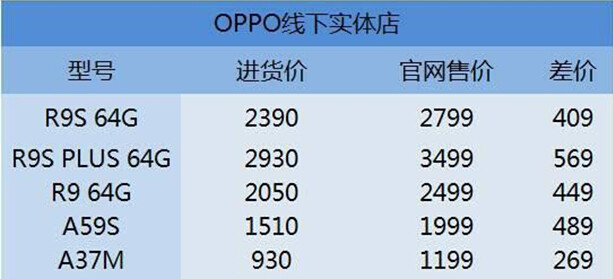 大街上那么多手机店，没人去为什么也不会倒闭，到底靠什么支撑呢？