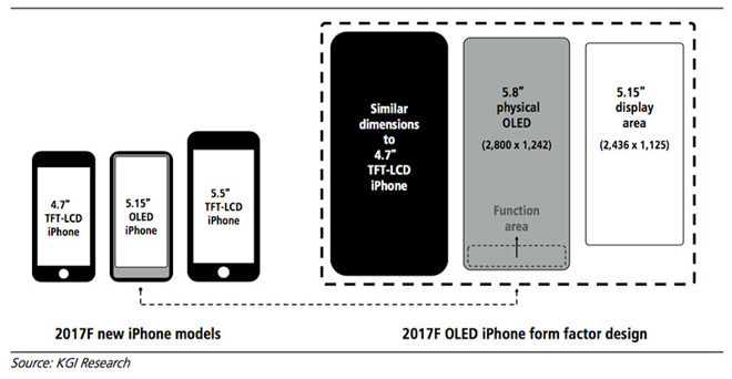 iPhone 8 发布已推迟至11月