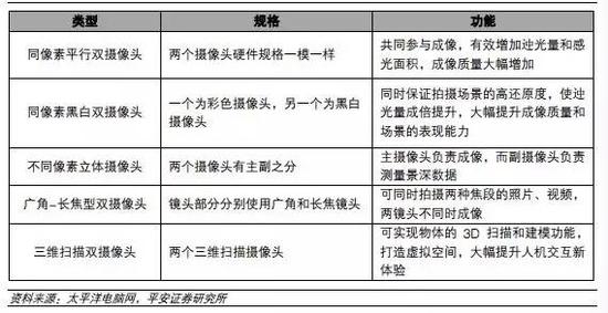 苹果最新谍报透露重要信息 舜宇光学等或迎最佳时机