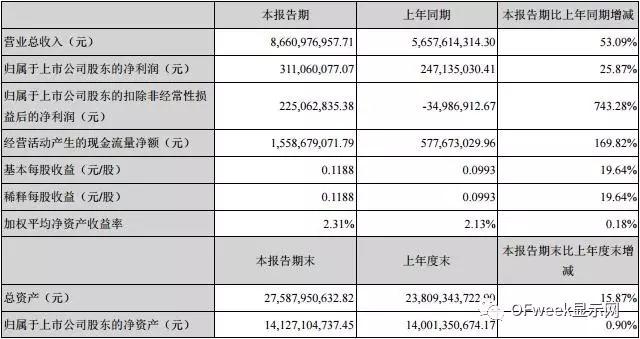 蓝思科技2017年上半年业绩高速增长的秘诀