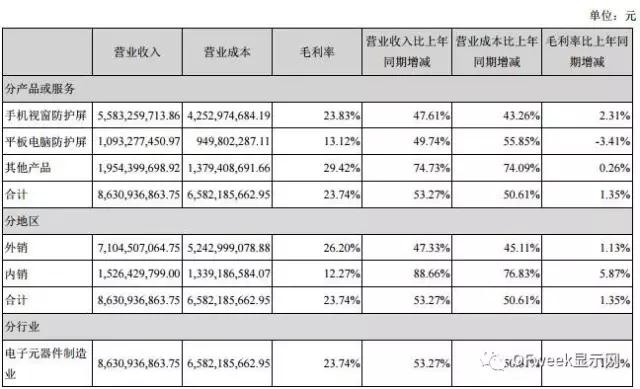 蓝思科技2017年上半年业绩高速增长的秘诀