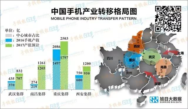 《战狼2》三防手机曝光，国产品牌雄起，内迁形势加剧