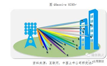 5G盛宴将“开席”：六大板块最受益 两类公司投资价值高