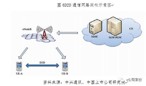 5G盛宴将“开席”：六大板块最受益 两类公司投资价值高