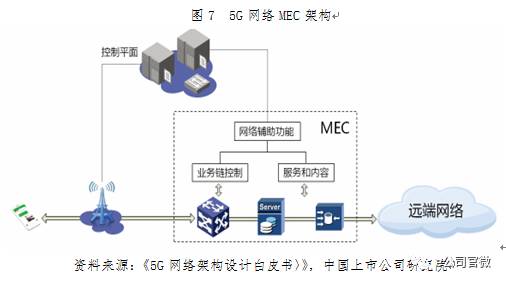 5G盛宴将“开席”：六大板块最受益 两类公司投资价值高