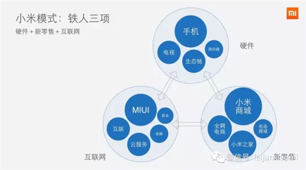 前无古人！小米为啥能成功逆转？雷军自曝背后真相