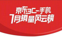 京东手机7月销量风云榜！2千元第一是它 iPhone 6排第7