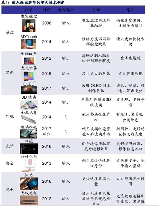 苹果开启3D成像入口新浪潮 产业链拥抱成长新商机