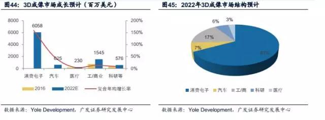 苹果开启3D成像入口新浪潮 产业链拥抱成长新商机