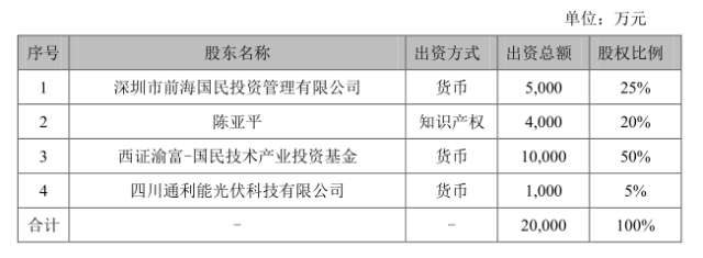 亏损4.2亿锤子获成都政府6亿投资 国民技术80亿半导体项目落地成都