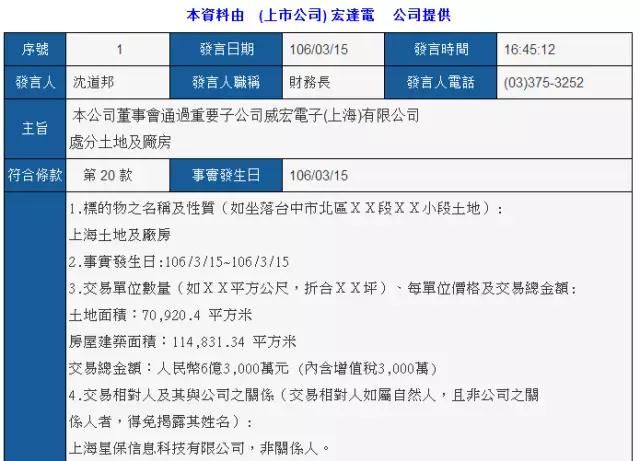 HTC上海工厂6.3亿卖给房地产 上半年亏损高达8.7亿