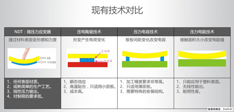 3D Touch步入市场应用关键期 NDT今年将出货1000万片