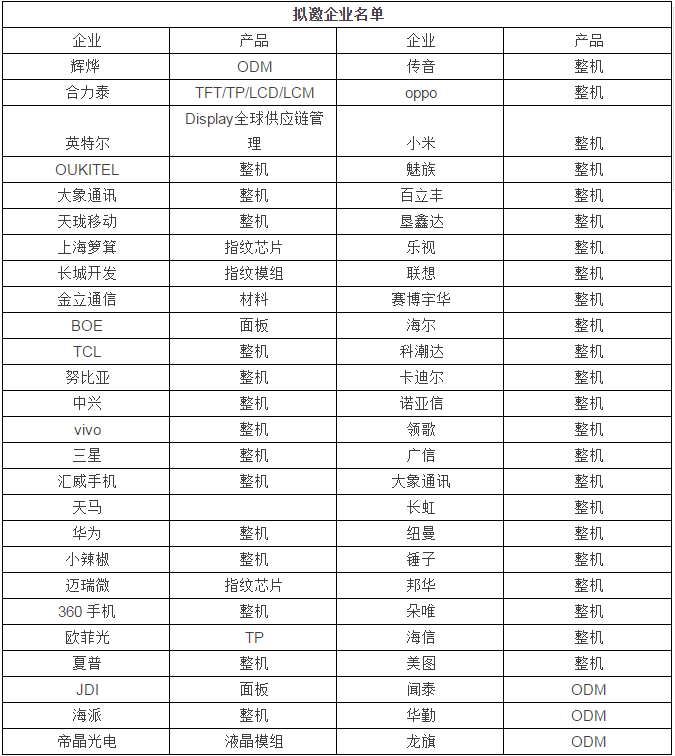 9月8日第2季“全面屏”全面来袭高峰论坛之百亿产业资金助推全面屏产业升级