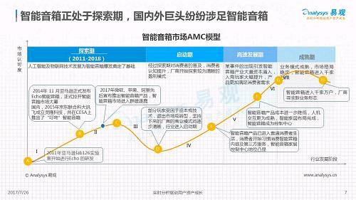 智能音箱—蓝海还是大坑？关键技术到底是什么？将向何处发展？