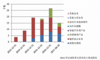 高通屏下指纹年底量产，明年将成旗舰标配