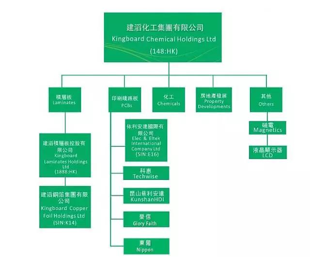 受益原材料缺货涨价 建滔化工上半年股价翻倍每股大赚20块