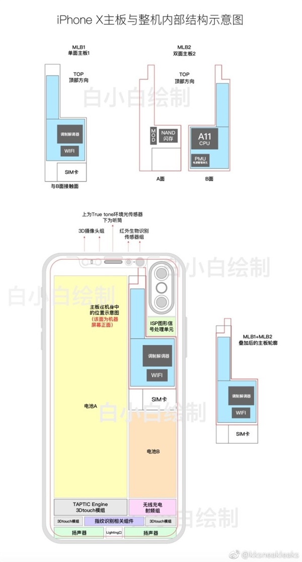 iPhone 8电池信息大曝光：容量少的让你抓狂