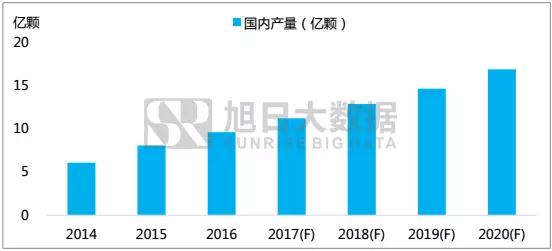 旭日大数据│「2017年音圈马达行业发展白皮书」免费送啦！