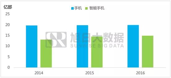 旭日大数据│「2017年音圈马达行业发展白皮书」免费送啦！