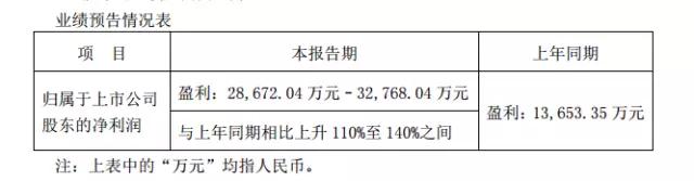 长信科技--高端智能手机显示模组的隐形冠军