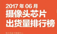 2017年06月摄像头芯片出货量排行榜