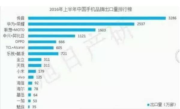 领歌手机与热刺展开5年合作 主攻东南亚市场