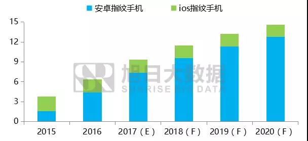 2017-2020年全面屏手机及产业链前景分析报告之零组件篇