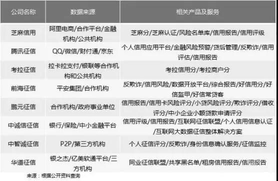 移动支付升级为信用之战 对于个人征信牌照阿里腾讯也都没闲着