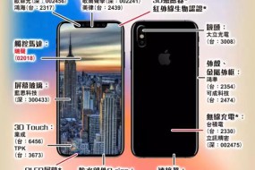 iPhone8最新供应商曝光 上市公司股价一路狂飙