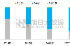 旭日大数据│2017-2020年全面屏手机及产业链前景分析报告之品牌篇