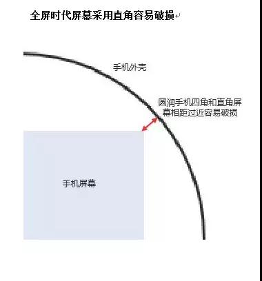 手机厂商扎推抢进全面屏 异形切割身价瞬间暴涨