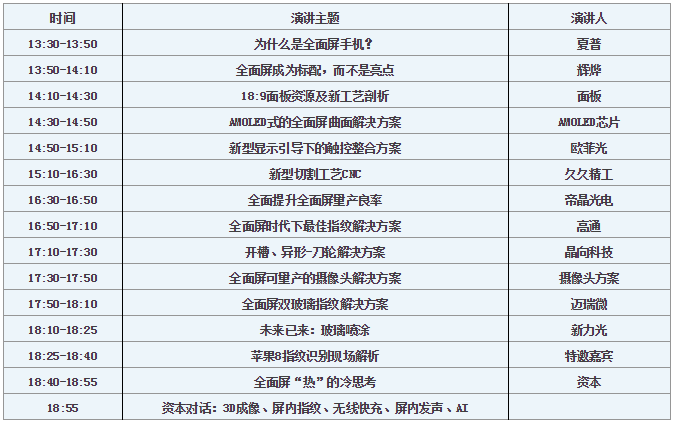 第二季“全面屏”全面来袭