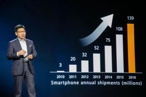 首次超越苹果 华为成为全球第二大智能手机品牌
