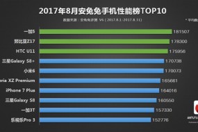 最新手机跑分排行：在iPhone 8面前都是渣