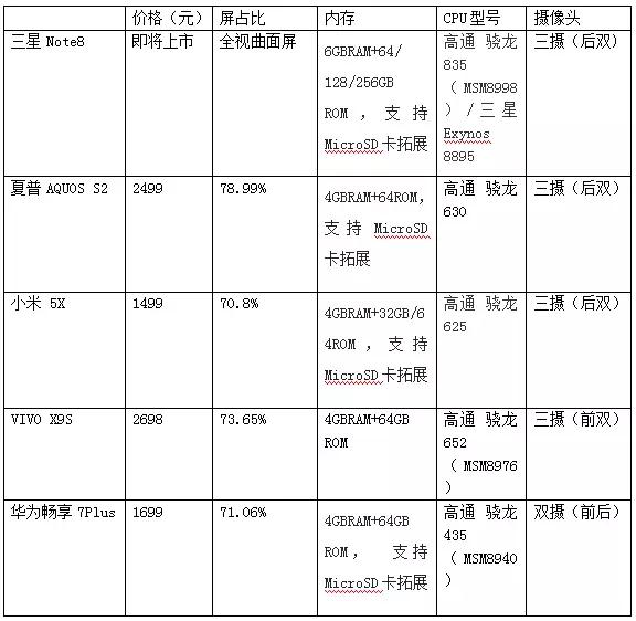 全面屏手机下半年集体上市 手机产业链迎来大变革