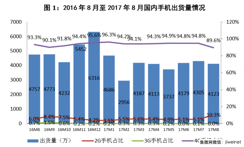 C114中国通信网