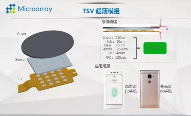 迈瑞微郭小川：Under Display 或TSV 超薄模组是未来的主流趋势