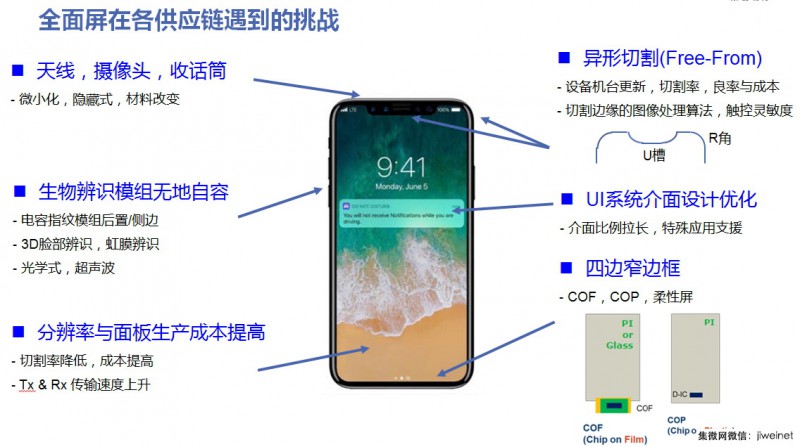 全面屏设计设计推动触控显示驱动一体化芯片将达1亿颗