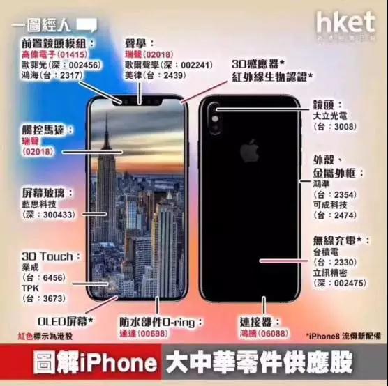 苹果概念股遭遇滑铁卢 iPhone8采用玻璃后盖威胁金属市场